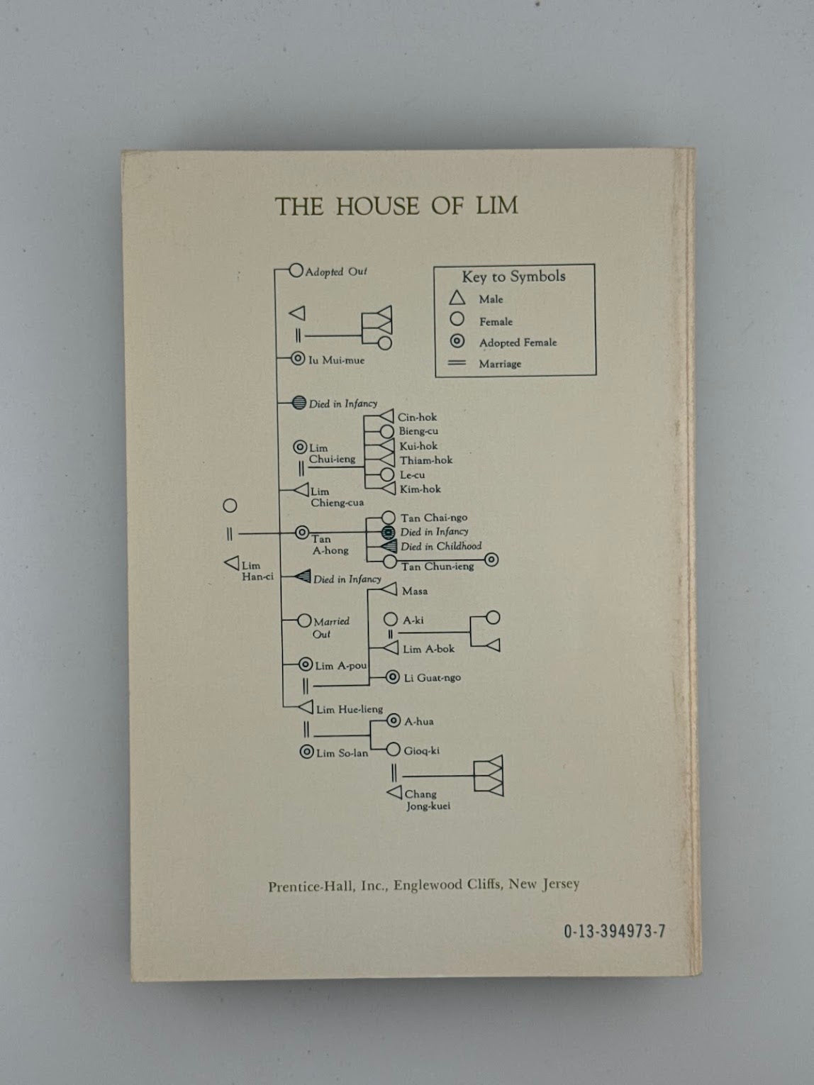 The House of Lim by Margery Wolf